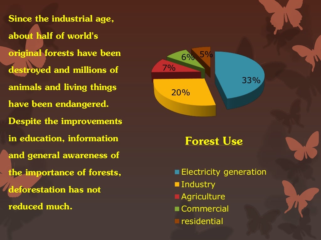 PPT ON DEFORESTATION BY Mandar Gadkari.