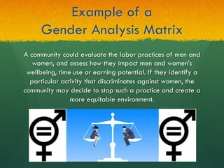 Example of a
Gender Analysis Matrix
A community could evaluate the labor practices of men and
women, and assess how they impact men and women’s
wellbeing, time use or earning potential. If they identify a
particular activity that discriminates against women, the
community may decide to stop such a practice and create a
more equitable environment.
 