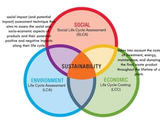 takes into account the costs
of investment, energy,
maintenance, and dumping
the final waste product
throughout the lifetime of a
plant.
social impact (and potential
impact) assessment technique that
aims to assess the social and
socio-economic aspects of
products and their potential
positive and negative impacts
along their life cycle
 
