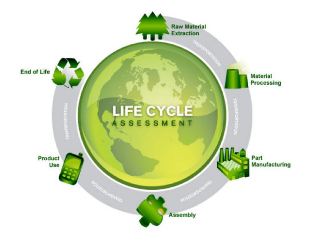 Environment Training