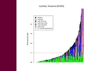 Big data from small farms