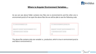 Where is Angular Environment Variables…
As we can see above folder contains two ﬁles one is environment.ts and the other one is
environment.prod.ts If we open the above ﬁles the we will be able to see the following code.
// environment.ts
export const environment = {
production: false
};
// environment.prod.ts
export const environment = {
production: true
};
The above ﬁle contains only one variable i.e., production, which is true in environment.prod.ts
and false in environment.ts.
 