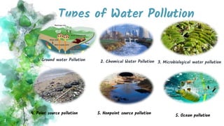 Types of Water Pollution
3
1. Ground water Pollution
3. Microbiological water pollution
4. Point source pollution 5. Nonpoint source pollution
2. Chemical Water Pollution
5. Ocean pollution
 