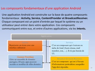 Une application Android est construite sur la base de quatre composants
fondamentaux : Activity, Service, ContentProvider et BroadcastReceiver.
Chaque composant est un point d'entrée par lequel le système ou un
utilisateur peut entrer dans votre application. Ces composants
communiquent entre eux, et entre d’autres applications, via les Intents.
Les composants fondamentaux d’une application Android
14
 