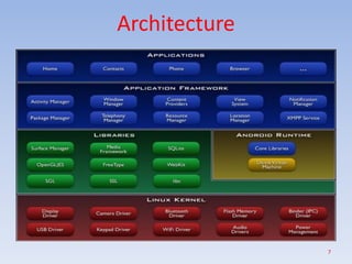 7
Architecture
 