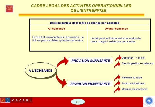 Lettre de change non acceptée Lettre de change non acceptée