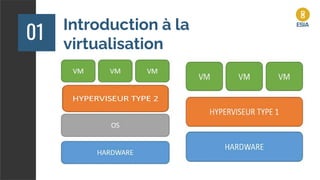 Introduction à la
virtualisation
01
 
