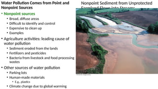 Comprehensive Overview of Basic Environmental Chemistry and Atmospheric ...