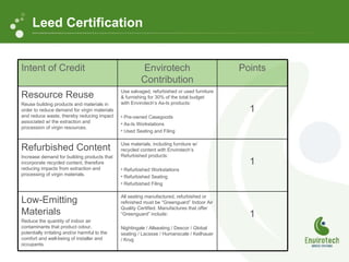 Leed Certification Intent of Credit Envirotech Contribution Points Resource Reuse Reuse building products and materials in order to reduce demand for virgin materials and reduce waste, thereby reducing impact associated w/ the extraction and procession of virgin resources. Use salvaged, refurbished or used furniture & furnishing for 30% of the total budget with Envirotech’s As-Is products: Pre-owned Casegoods As-Is Workstations Used Seating and Filing 1 Refurbished Content Increase demand for building products that incorporate recycled content, therefore reducing impacts from extraction and processing of virgin materials. Use materials, including furniture w/ recycled content with Envirotech’s Refurbished products: Refurbished Workstations Refurbished Seating Refurbished Filing 1 Low-Emitting Materials Reduce the quantity of indoor air contaminants that product odour, potentially irritating and/or harmful to the comfort and well-being of installer and occupants. All seating manufactured, refurbished or refinished must be “Greenguard” Indoor Air Quality Certified. Manufactures that offer “Greenguard” include: Nightingale / Allseating / Descor / Global seating / Lacssse / Humanscale / Keilhauer / Krug  1 