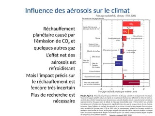 Influence des aérosols sur le climat
•
Réchauffement
planétaire causé par
l’émission de CO2 et
quelques autres gaz
•
L’effet net des
aérosols est
refroidissant
•
Mais l’impact précis sur
le réchauffement est
encore très incertain
!
•
Plus de recherche est
nécessaire
 