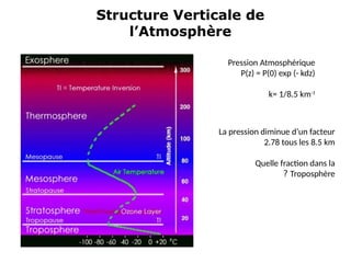 Structure Verticale de
l’Atmosphère
Pression Atmosphérique
P(z) = P(0) exp (- kdz)
k= 1/8.5 km-1
La pression diminue d’un facteur
2.78 tous les 8.5 km
Quelle fraction dans la
Troposphère
?
 