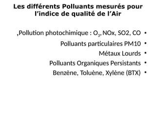 Les différents Polluants mesurés pour
l’indice de qualité de l’Air
•
Pollution photochimique : O3,NOx, SO2, CO
,
•
Polluants particulaires PM10
•
Métaux Lourds
•
Polluants Organiques Persistants
•
Benzène, Toluène, Xylène (BTX)
 