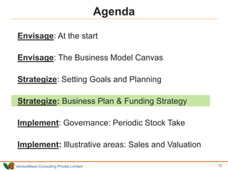 VentureBean Consulting Private Limited
Envisage: At the start
Envisage: The Business Model Canvas
Strategize: Setting Goals and Planning
Strategize: Business Plan & Funding Strategy
Implement: Governance: Periodic Stock Take
Implement: Illustrative areas: Sales and Valuation
Agenda
15 15
 