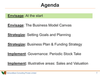 VentureBean Consulting Private Limited
Envisage: At the start
Envisage: The Business Model Canvas
Strategize: Setting Goals and Planning
Strategize: Business Plan & Funding Strategy
Implement: Governance: Periodic Stock Take
Implement: Illustrative areas: Sales and Valuation
Agenda
2 2
 