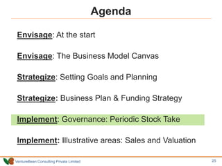 VentureBean Consulting Private Limited
Envisage: At the start
Envisage: The Business Model Canvas
Strategize: Setting Goals and Planning
Strategize: Business Plan & Funding Strategy
Implement: Governance: Periodic Stock Take
Implement: Illustrative areas: Sales and Valuation
Agenda
25 25
 