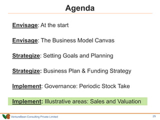 VentureBean Consulting Private Limited
Envisage: At the start
Envisage: The Business Model Canvas
Strategize: Setting Goals and Planning
Strategize: Business Plan & Funding Strategy
Implement: Governance: Periodic Stock Take
Implement: Illustrative areas: Sales and Valuation
Agenda
29 29
 