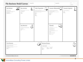 VentureBean Consulting Private Limited
8
 