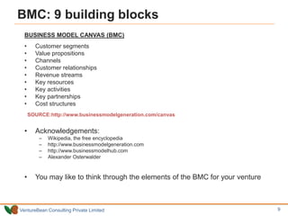 VentureBean Consulting Private Limited
BMC: 9 building blocks
BUSINESS MODEL CANVAS (BMC)
• Customer segments
• Value propositions
• Channels
• Customer relationships
• Revenue streams
• Key resources
• Key activities
• Key partnerships
• Cost structures
SOURCE:http://www.businessmodelgeneration.com/canvas
• Acknowledgements:
– Wikipedia, the free encyclopedia
– http://www.businessmodelgeneration.com
– http://www.businessmodelhub.com
– Alexander Osterwalder
• You may like to think through the elements of the BMC for your venture
9
 