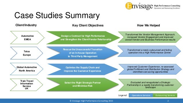 strategy consulting case studies