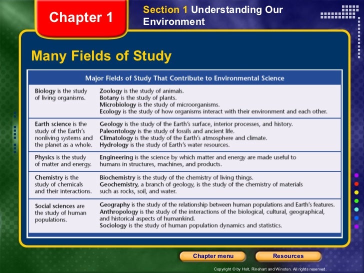 5 Major Fields Of Study In Environmental Science Study Poster