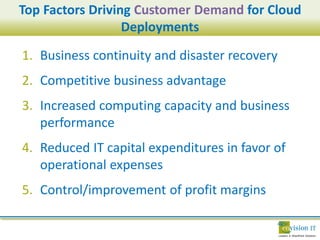 Top Factors Driving Customer Demand for Cloud
                  Deployments

1. Business continuity and disaster recovery
2. Competitive business advantage
3. Increased computing capacity and business
   performance
4. Reduced IT capital expenditures in favor of
   operational expenses
5. Control/improvement of profit margins
 