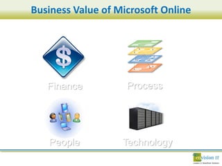 Business Value of Microsoft Online




   Finance          Process




   People          Technology
 