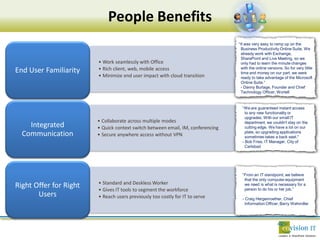 People Benefits
                                                                                 “It was very easy to ramp up on the
                                                                                   Business Productivity Online Suite. We
                                                                                   already work with Exchange,
                                                                                   SharePoint and Live Meeting, so we
                        • Work seamlessly with Office                              only had to learn the minute changes
End User Familiarity    • Rich client, web, mobile access                          with the online versions. So for very little
                                                                                   time and money on our part, we were
                        • Minimize end user impact with cloud transition           ready to take advantage of the Microsoft
                                                                                   Online Suite.”
                                                                                   - Danny Burlage, Founder and Chief
                                                                                   Technology Officer, Wortell


                                                                                   “We are guaranteed instant access
                                                                                     to any new functionality or
                                                                                     upgrades. With our small IT
                        • Collaborate across multiple modes                          department, we couldn't stay on the
    Integrated          • Quick context switch between email, IM, conferencing       cutting edge. We have a lot on our
  Communication         • Secure anywhere access without VPN
                                                                                     plate, so upgrading applications
                                                                                     sometimes takes a back seat."
                                                                                   - Bob Fries, IT Manager, City of
                                                                                     Carlsbad




                                                                                   “From an IT standpoint, we believe
                                                                                   “Now it’s easy for our consultants to
                                                                                     that anywhere they have Internet
                                                                                     workthe only computer equipment
                        • Standard and Deskless Worker
Right Offer for Right   • Gives IT tools to segment the workforce
                                                                                     we need is what is necessary for a
                                                                                     access. They can search
                                                                                     person to do his or her job.”
                                                                                     documents and share knowledge,
       Users            • Reach users previously too costly for IT to serve
                                                                                     find each other, and collaborate in
                                                                                   - virtual Hergenroether, Chief same
                                                                                     Craig teams—all using the
                                                                                     simple tools.”
                                                                                     Information Officer, Barry Wehmiller
                                                                                     - Ariejan van Saane, General
                                                                                     Manager, Procore
 