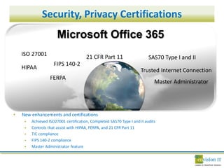 Security, Privacy Certifications
                       Microsoft Office 365
    ISO 27001                          21 CFR Part 11                     SAS70 Type I and II
                     FIPS 140-2
    HIPAA                                                            Trusted Internet Connection
                   FERPA
                                                                             Master Administrator




•   New enhancements and certifications
        Achieved ISO27001 certification, Completed SAS70 Type I and II audits
        Controls that assist with HIPAA, FERPA, and 21 CFR Part 11
        TIC compliance
        FIPS 140-2 compliance
        Master Administrator feature
 