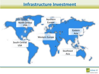 Infrastructure Investment

                            Northern
     North Central           Europe
         USA

                                               Eastern
                                                Asia
                     Western Europe

South Central
    USA

                                       Southeast
                                         Asia
 