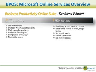 BPOS: Microsoft Online Services Overview
Business Productivity Online Suite - Deskless Worker




                                  * Optional capabilities at additional cost
 