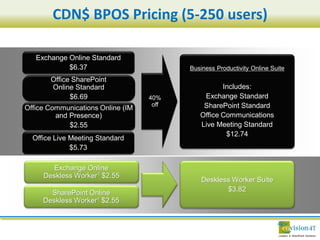 CDN$ BPOS Pricing (5-250 users)

   Exchange Online Standard
            $6.37                         Business Productivity Online Suite
       Office SharePoint
       Online Standard                              Includes:
             $6.69                 40%        Exchange Standard
                                    off       SharePoint Standard
Office Communications Online (IM
         and Presence)                       Office Communications
             $2.55                           Live Meeting Standard
                                                     $12.74
  Office Live Meeting Standard
              $5.73

        Exchange Online
     Deskless Worker1 $2.55
                                              Deskless Worker Suite
       SharePoint Online                             $3.82
     Deskless Worker1 $2.55


                                                                               26
 
