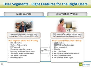 User Segments: Right Features for the Right Users




27
 