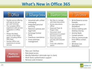 What’s New in Office 365


     •       •        •         •

             •        •         •
     •
             •        •         •
                      •
     •       •                  •
                                •
             •        •         •
             •
     •
                      •         •



         •
         •
         •
         •
         •


29
 