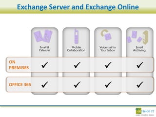 Exchange Server and Exchange Online
 