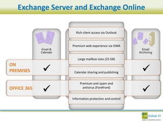 Exchange Server and Exchange Online
 