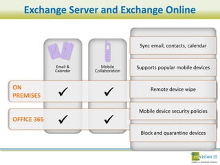 Exchange Server and Exchange Online
 
