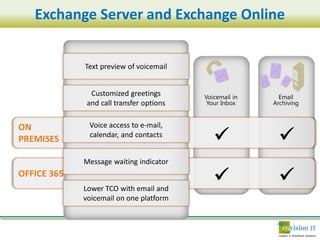 Exchange Server and Exchange Online
 
