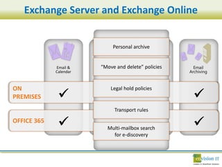 Exchange Server and Exchange Online
 