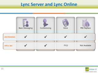 Lync Server and Lync Online




35
 