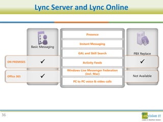 Lync Server and Lync Online




36
 