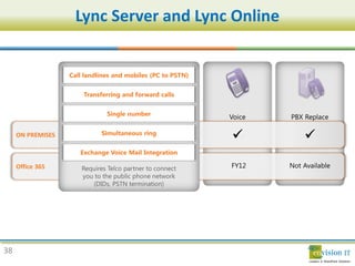 Lync Server and Lync Online




38
 