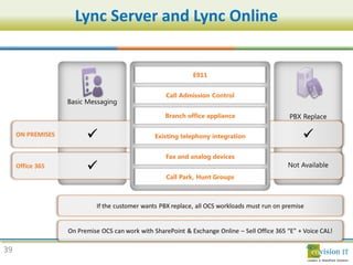 Lync Server and Lync Online




39
 