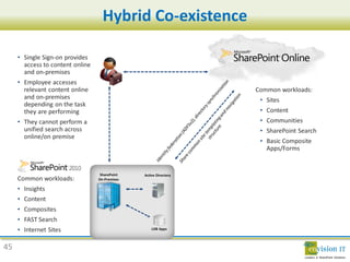 Hybrid Co-existence

     •


     •

                               •
                               •
     •                         •
                               •
                               •




     •
     •
     •
     •
     •

45
 