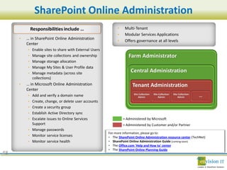 SharePoint Online Administration
                               •
                               •
     •
                               •

         •
         •
         •
         •
         •


     •

         •
         •
         •
         •
         •

         •
         •                 •   SharePoint Online Administration resource center
         •                 •
                           •   Office.com 'Help and How to' center
                           •   SharePoint Online Planning Guide
48
 