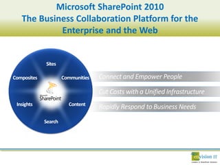 Microsoft SharePoint 2010
The Business Collaboration Platform for the
         Enterprise and the Web
 