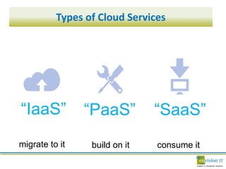 Types of Cloud Services




    “IaaS”
infrastructure as a service
                              “PaaS”
                              platform as a service
                                                      “SaaS”
                                                      software as a service



   migrate to it                build on it            consume it
 