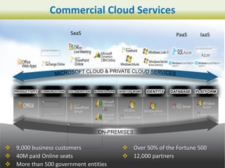 Commercial Cloud Services




                 
                 

 