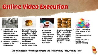 Online Video Execution
• Ad opens on
medium shot of a
stainless-steel
restaurant kitchen
counter with a
white backsplash
• Mozart’s Lacrimosa
playing in the
background
• Person offscreen
holding a five guys
burger on a plate
walks in frame and
reaches to place
burger on the
countertop
• Burger is gently
placed on the table
• As the plate
touches the
table, the scene
begins playing
at 60% speed
• Music slowly
gets louder
• Brief second pause
before generic Big
Mac -esq burgers
are thrown at the
wall behind the
plated five guys
burger
• Camera zooms to a
portrait shot of the
burger
• Copy appears above
burger
(superimposed on
hamburger-
splattered wall)
16End with slogan- “Five Guys Burgers and Fries: Quality Food, Quality Time”
 