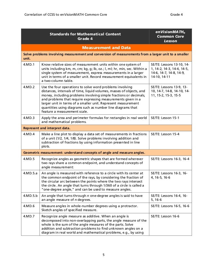Envision Math Common Core