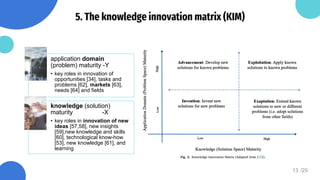 Paper sharing_Envisioning entrepreneurship and digital innovation through a design science research lens